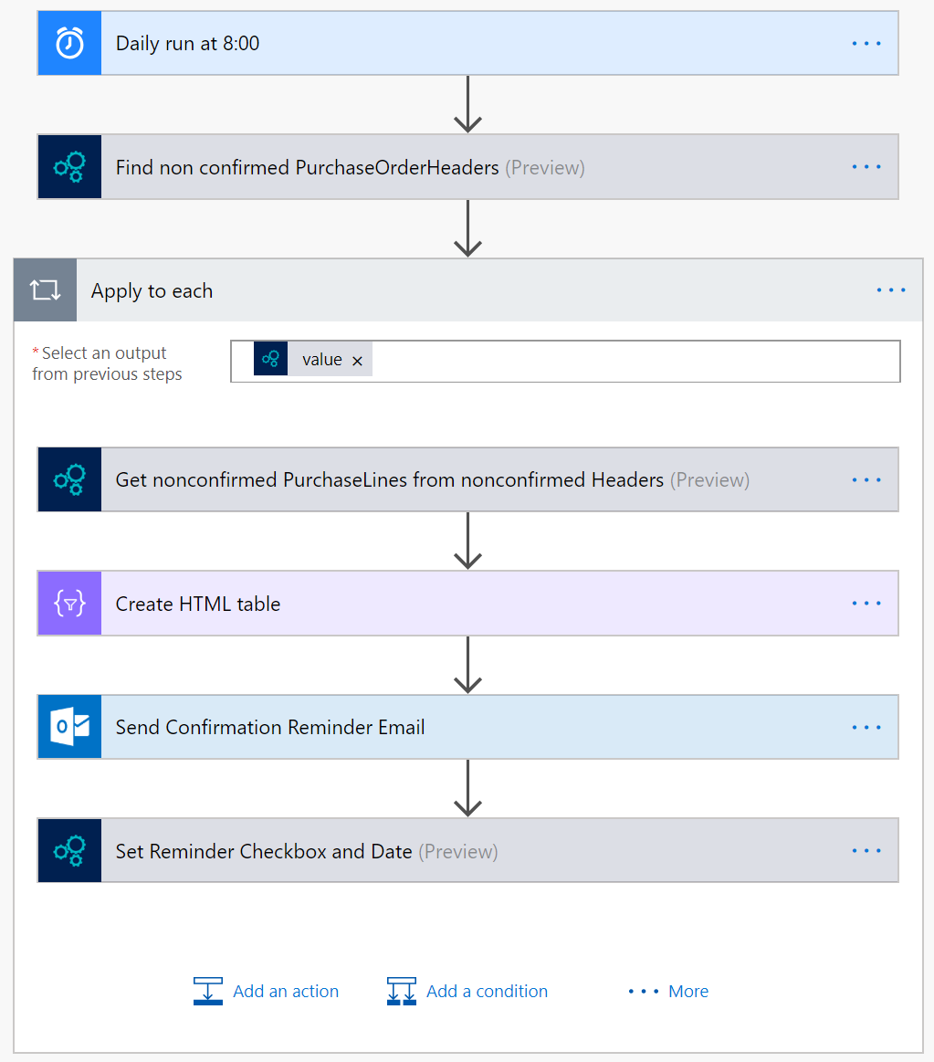 Reminder for Purchase order confirmation – Dynamiacs Blog